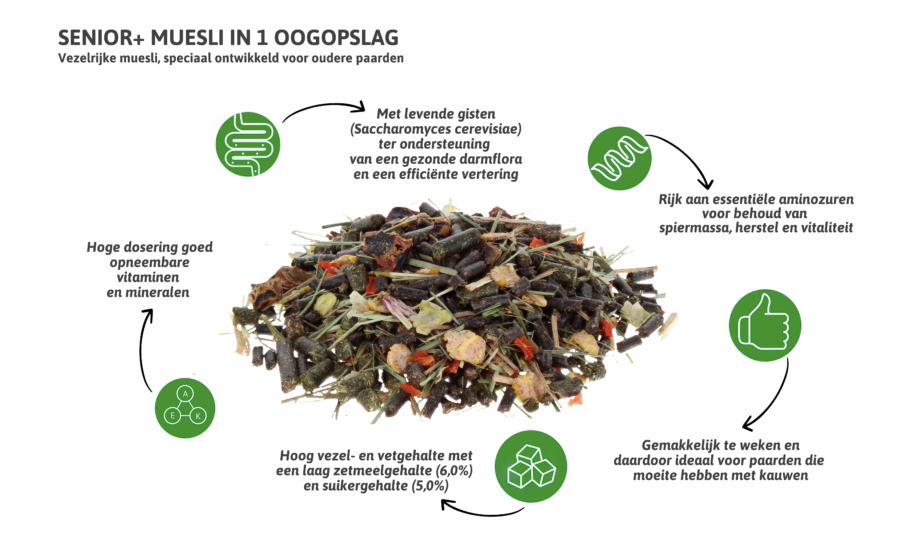 Vitalbix Senior+ muesli 22KG